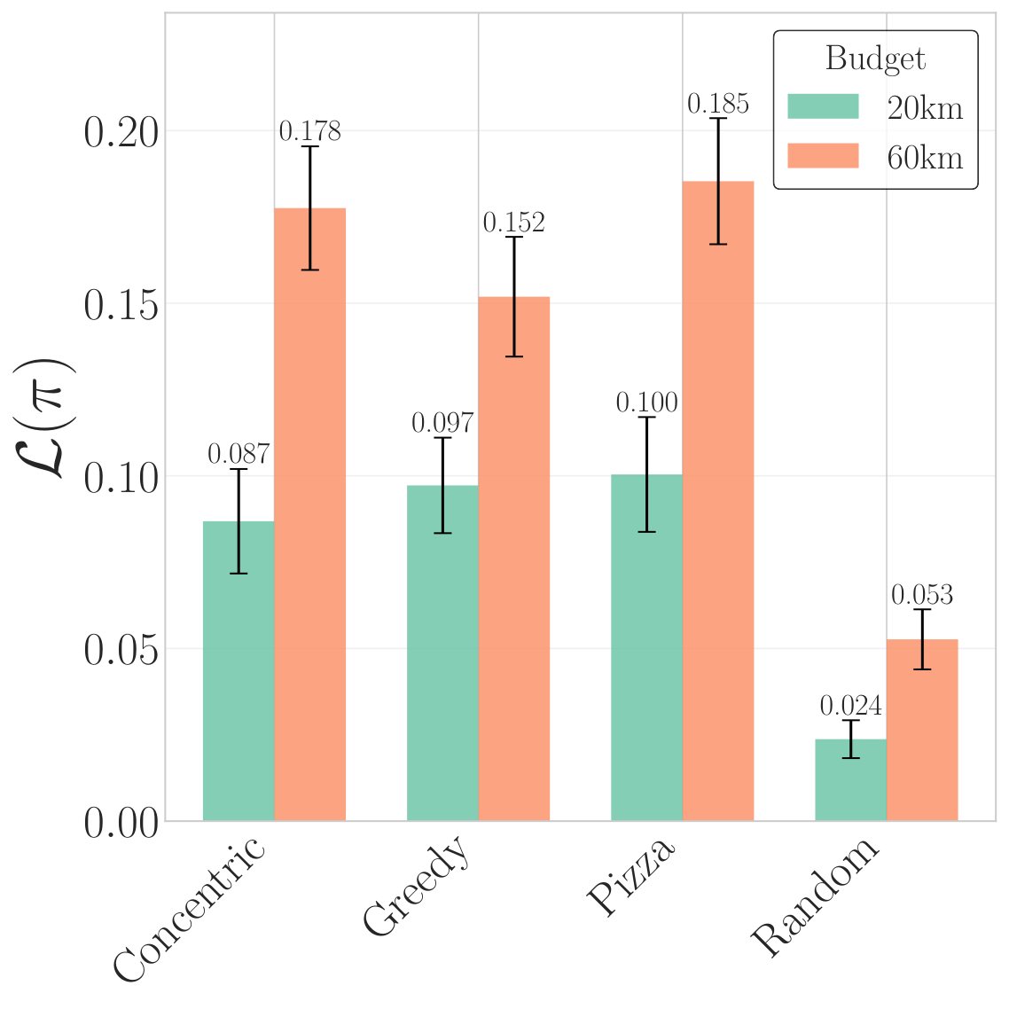 Accumulated Probability of Detection