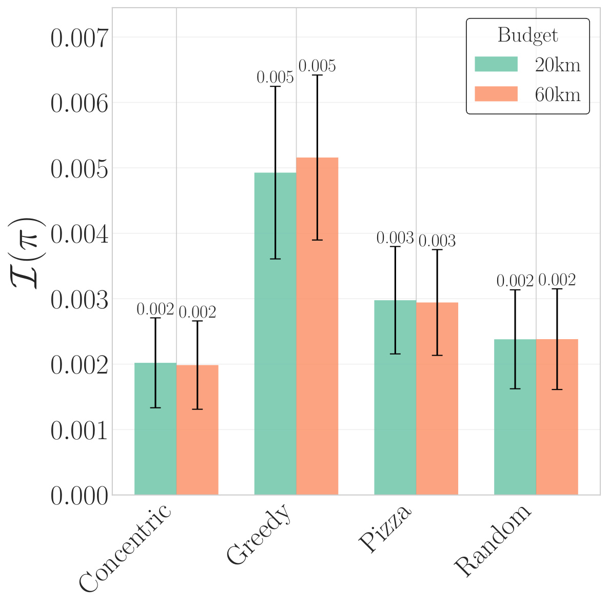 Time-Discounted Probability of Detection